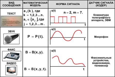 Расстояние и сигналы