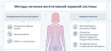 Расстройства и заболевания вегетативной нервной системы