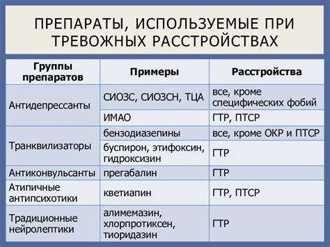 Расстройства тревожности: нейролептики или антидепрессанты?