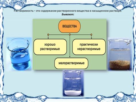 Растворение веществ в воде