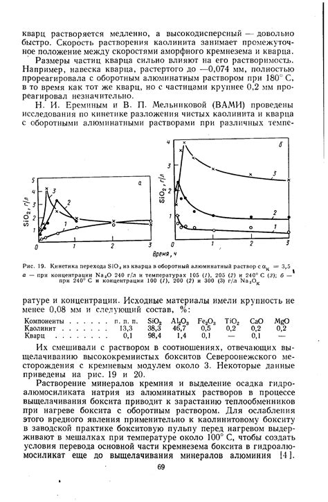 Растворение минералов