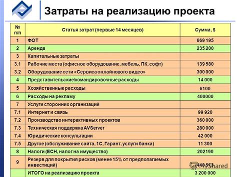 Расходы, относящиеся к счету 21