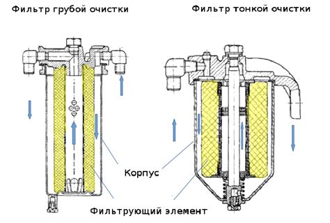 Расходы на эксплуатацию фильтра тонкой очистки