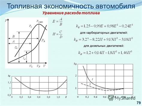 Расход топлива и экономичность двигателей