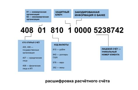 Расчетный счет и его код 810: основные сведения