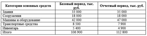 Расчеты по счету 43 в отчетном периоде