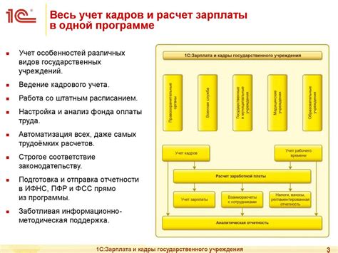 Расчет заработной платы и учет кадровых вопросов