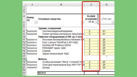 Расчет и использование коэффициента ускорения амортизации в практике учета