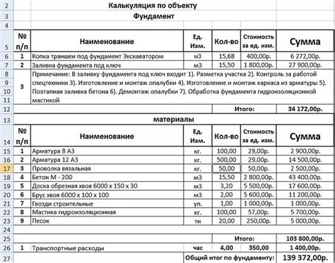 Расчет и контроль сметы