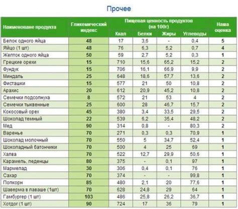 Расчет калорийности идеальной диеты