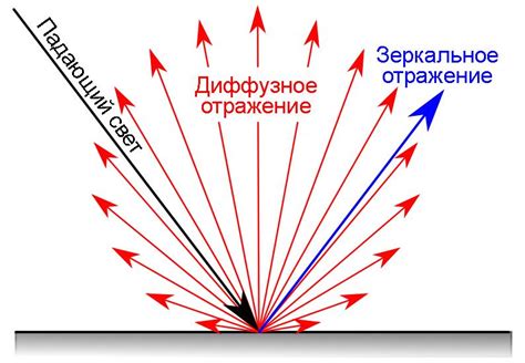 Расчет коэффициента отражения