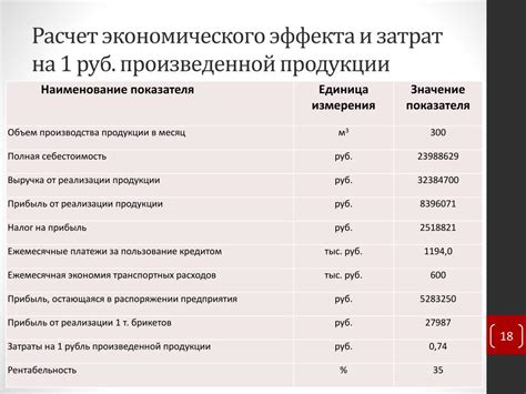 Расчет объемов и габаритов