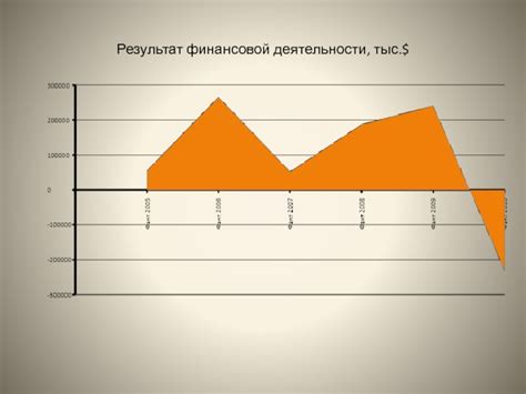 Расчет параметра