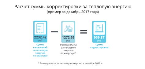 Расчет платежей за воду и канализацию (3)