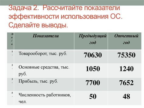 Расчет стоимости использования