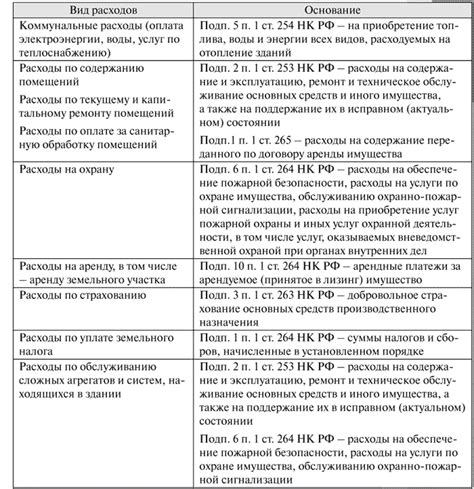 Расчет стоимости и длительности аренды