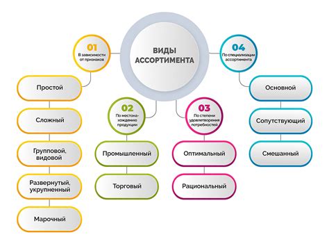 Расширение ассортимента товаров