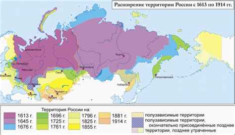 Расширение границ Российской империи