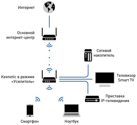 Расширение зоны покрытия Wi-Fi сети