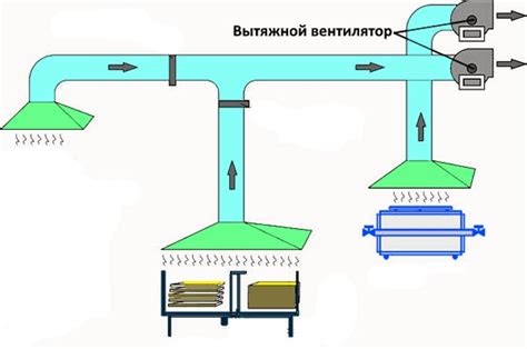 Расширение обзора и обеспечение вентиляции