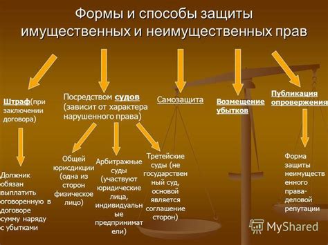 Расширение пределов гражданских прав и свобод