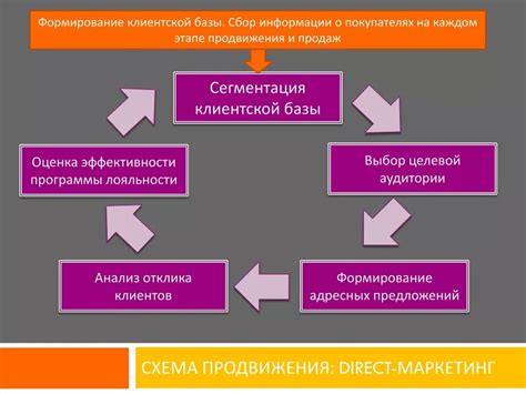 Расширение рынка и клиентской базы