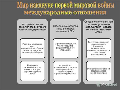 Расширение экономического влияния на международной арене