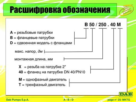 Расшифровка аббревиатуры