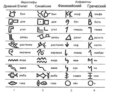 Расшифровка древнего символа «инци»