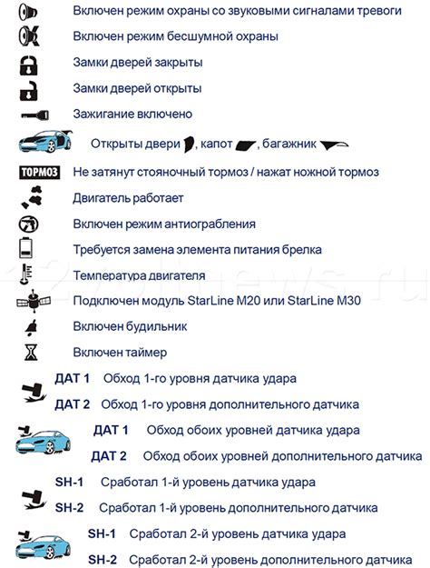 Расшифровка значений значков на брелке Старлайн 91