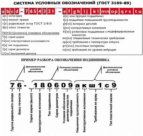 Расшифровка и значение номера