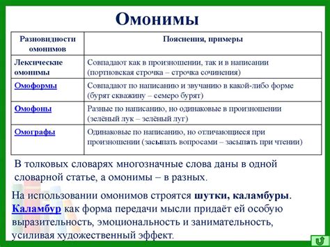 Расшифровка и используемые синонимы