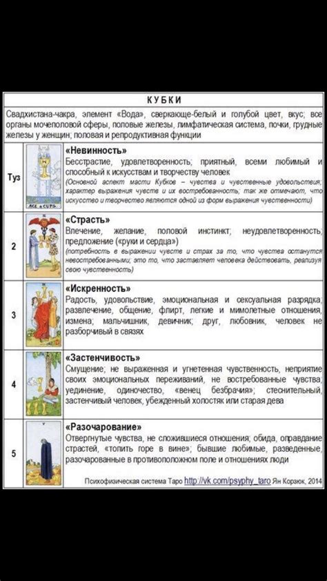 Расшифровка сна с каждой особенностью