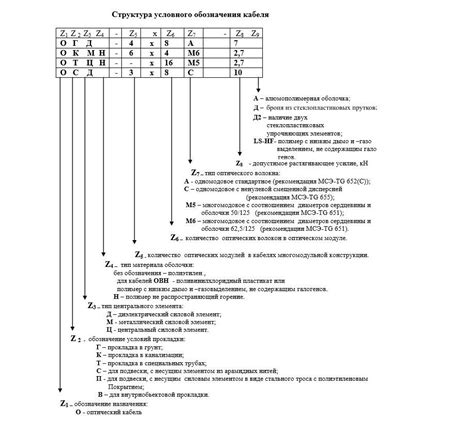 Расшифровка цифр в марке СЧ 35