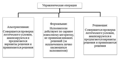 Рациональная основа в принятии решений