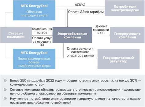 Рациональное распределение времени: борьба с потерями