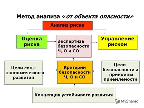 Рациональный подход к анализу возможных опасностей