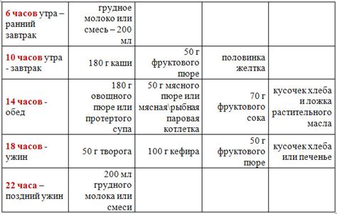 Рацион для детей до года: что можно давать?