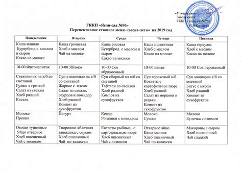 Рацион для детей 2-3 лет в детском саду