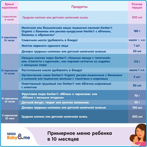 Рацион питания ребенка в 10 месяцев