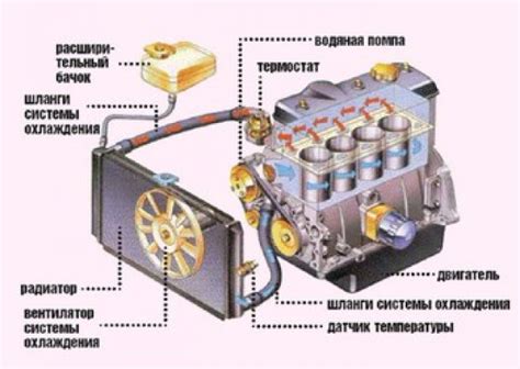 Реагирование на неисправности и время для чистки двигателя