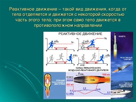 Реактивное движение: понятие и принципы