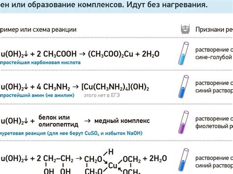 Реакции на умолчание