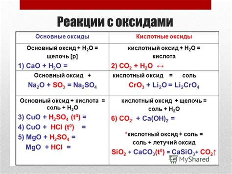 Реакции с оксидами