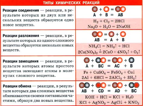 Реакции фосфатов в химии 8 класс