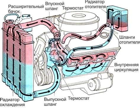 Реакция воздуха на двигатели