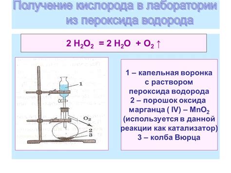 Реакция кислорода и водорода