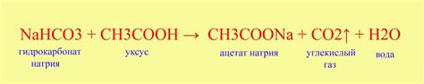 Реакция соли и уксуса: почему происходит химическая реакция?