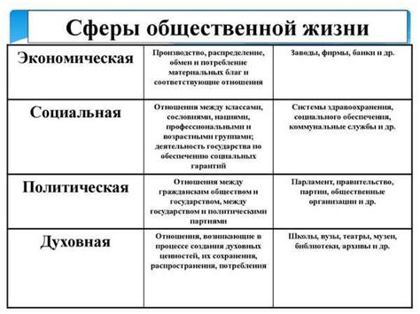 Реалистичное отображение общественной жизни