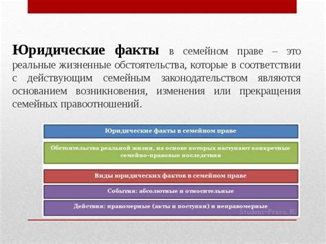 Реальные юридические факты